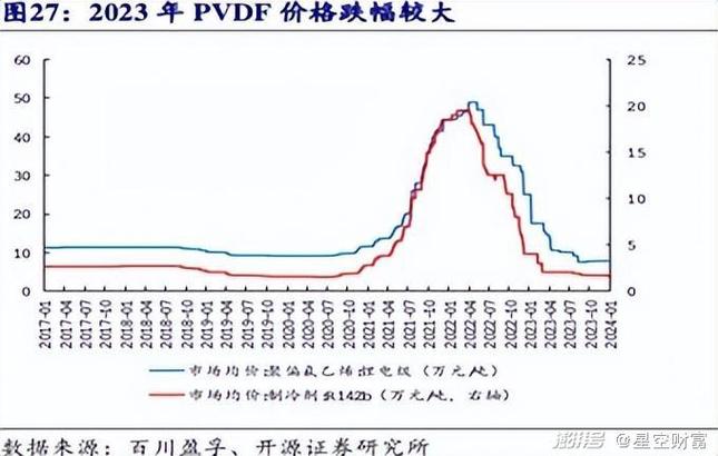 pvdf多少钱一公斤