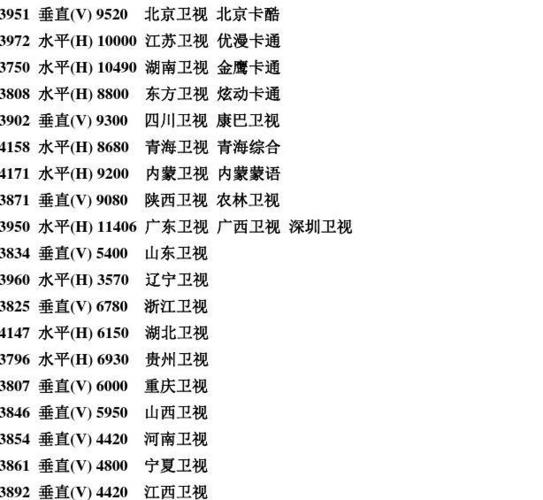 2026中星6B全部参数 2026中星6B全部参数