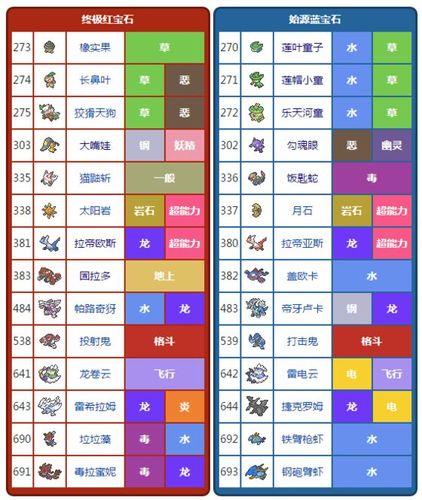 口袋妖怪蓝宝石内置菜单版