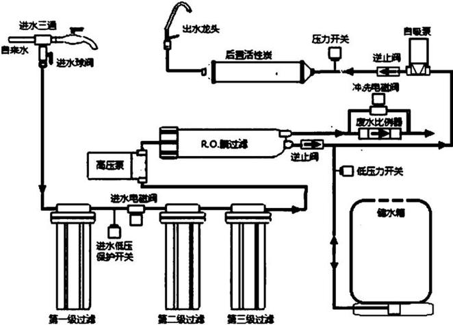 净水机工作原理