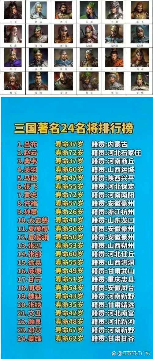 二十四名将截图2