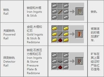 我的世界网易版怎么刷铁轨