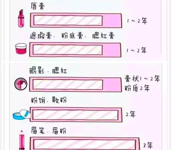彩妆有没有保质期