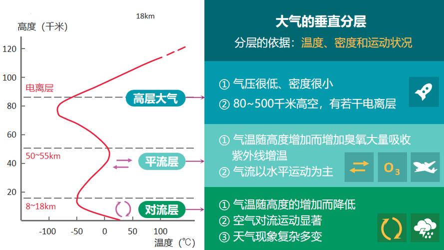 大气层主要哪三层 大气层主要哪三层