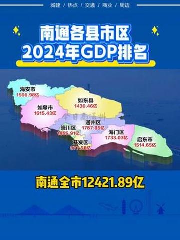 南通通州区gdp