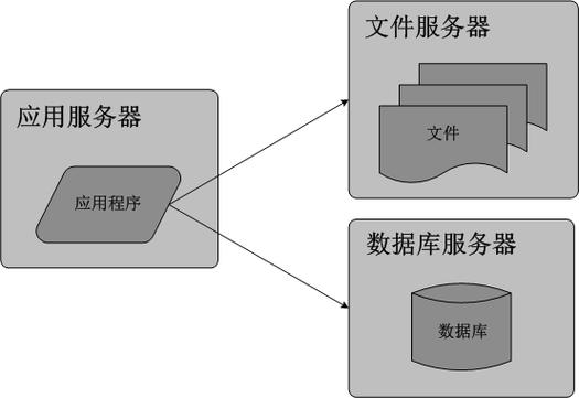 文件服务器软件