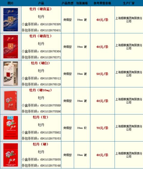 牡丹细支香烟价格表截图1