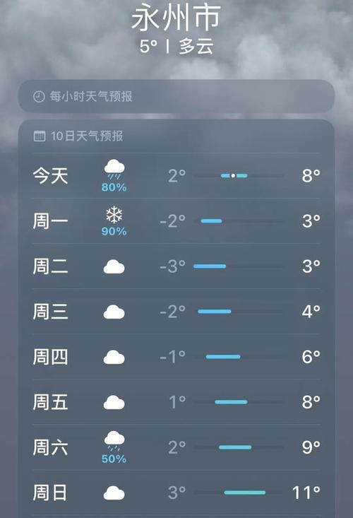 7天后的天气预报准不准