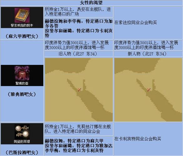 大航海时代4佐伯收人及宝物