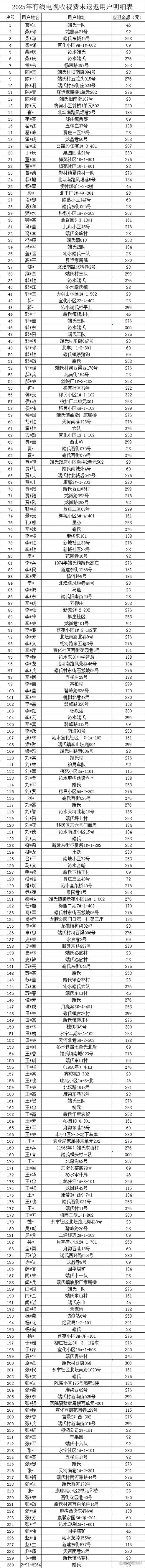 有线电视费能退吗
