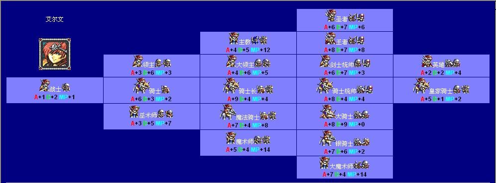 梦幻模拟战2职业介绍