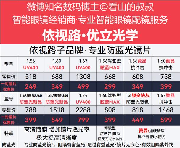 1.67镜片价格