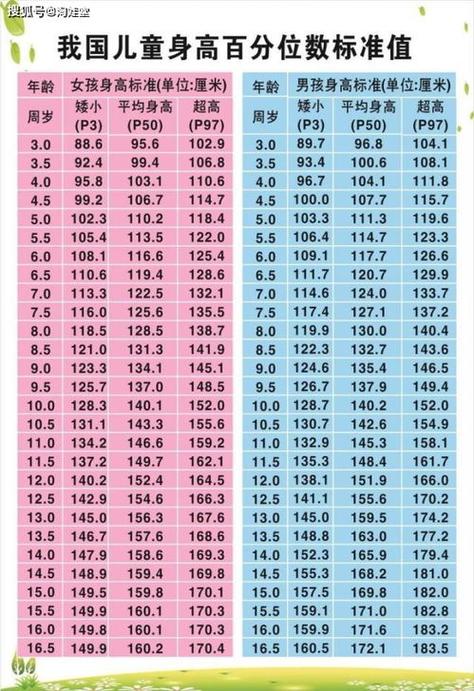 1980年今年多大