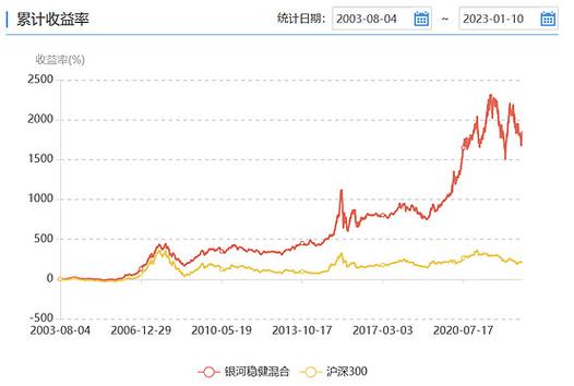 162201基金净值查询今天