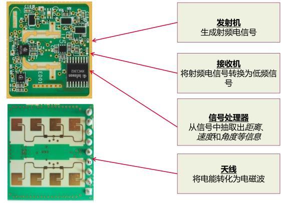 正版雷达授权码生截图3