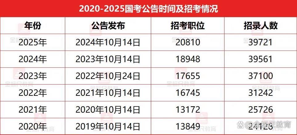 2026国考时间