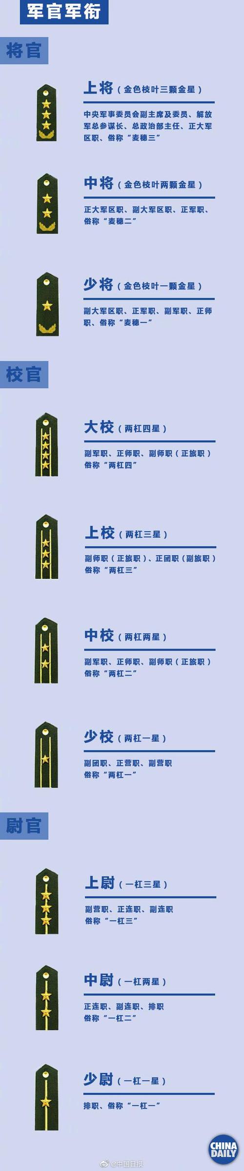 部队的军衔级别图标