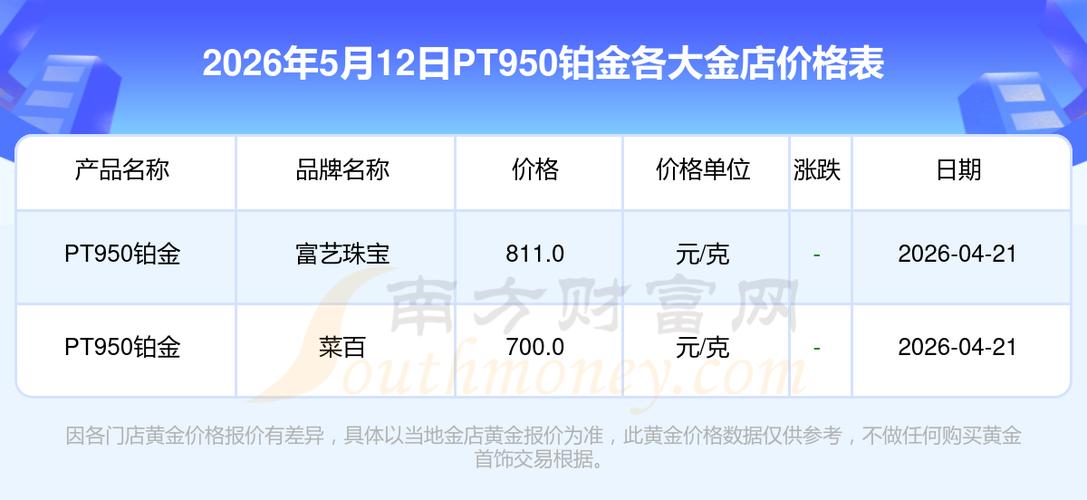 铂金的价格