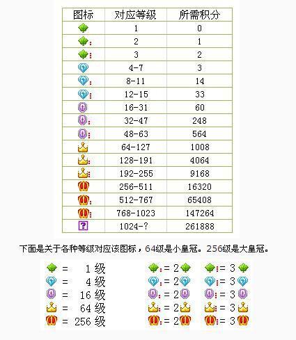 黄钻秒升lv8截图3