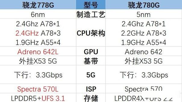 g3240处理器参数