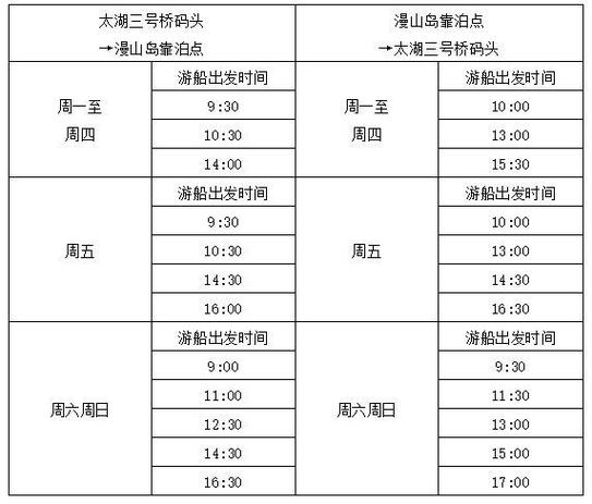 观光游船价格一览表图标