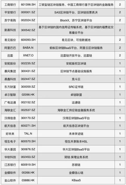 区块链龙头上市公司截图3