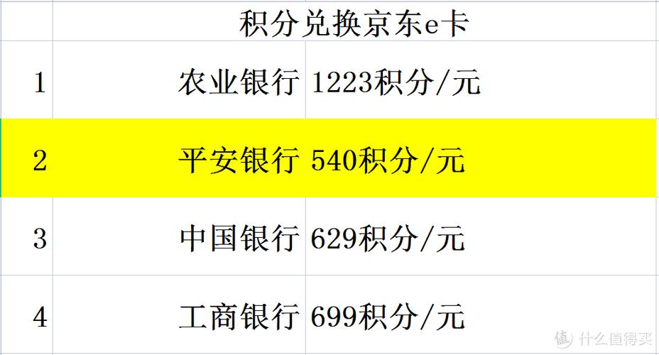 平安积分兑换规则截图2