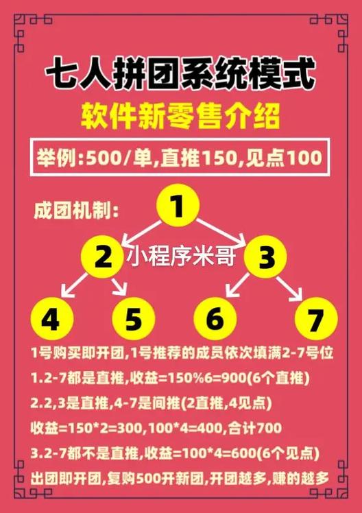 拼多多拼团软件