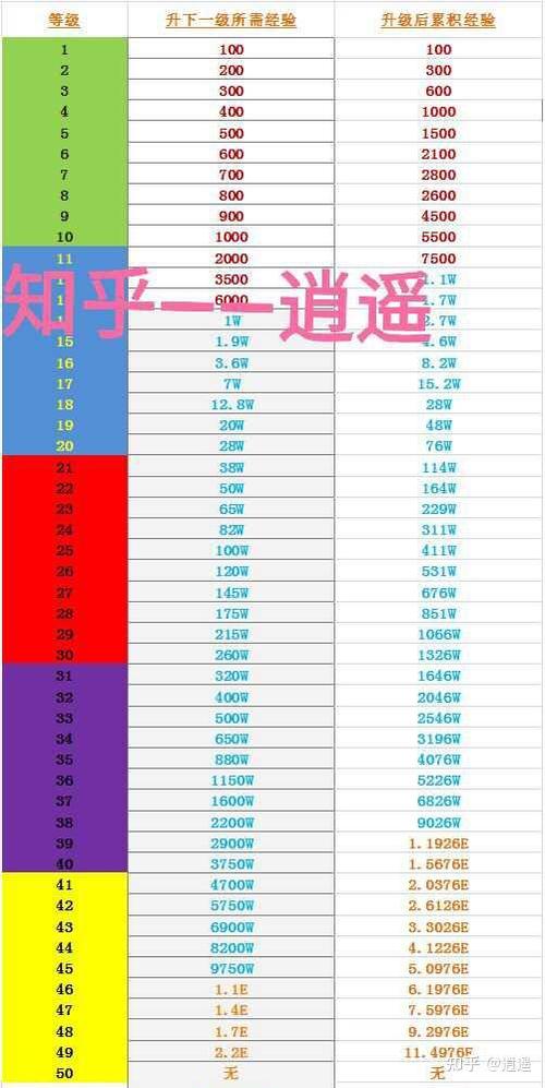 虎牙等级划分标准 虎牙等级划分标准