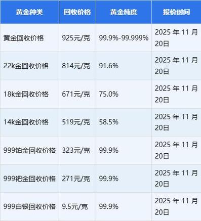 完美价格表2025最新截图3