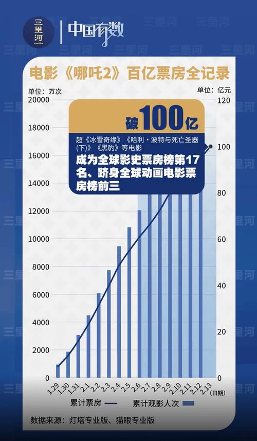 亿万票房电影大全