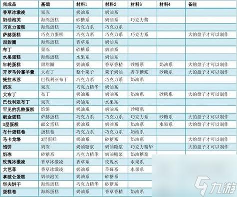 创意糕点部无限食材版
