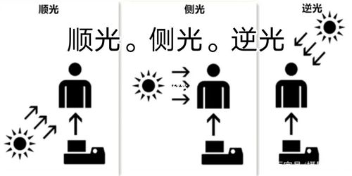 逆光是什么光线截图2