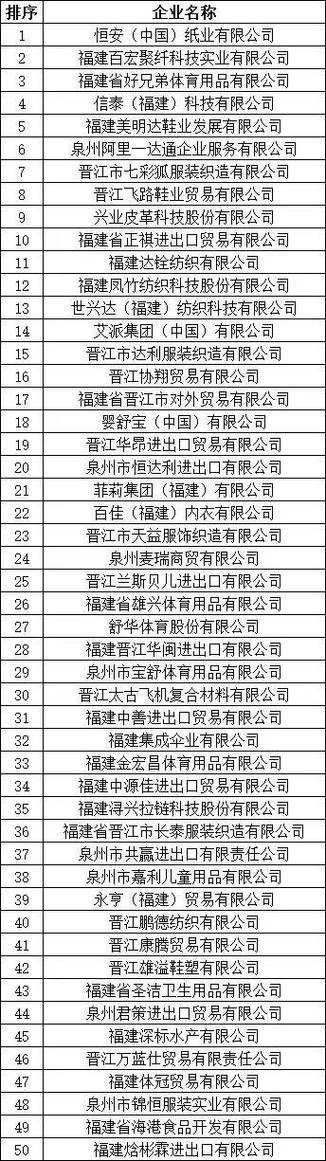 晋江市上市公司名单