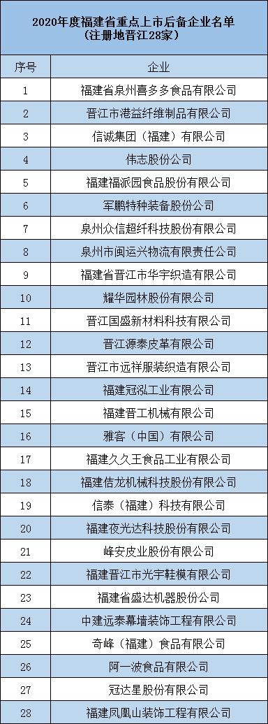 晋江市上市公司名单截图2