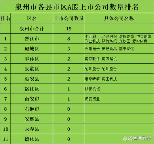 晋江市上市公司名单截图3