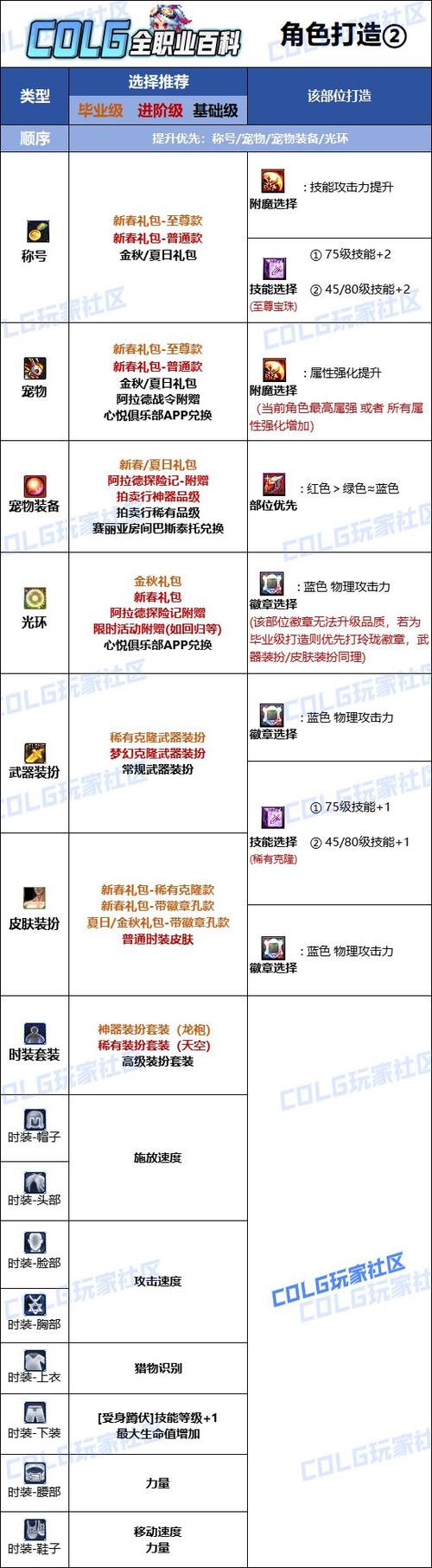 怀旧猎人ss杖附魔