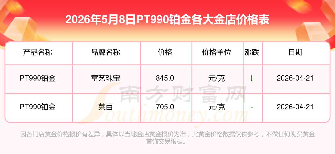 铂金750价格今天回收价格
