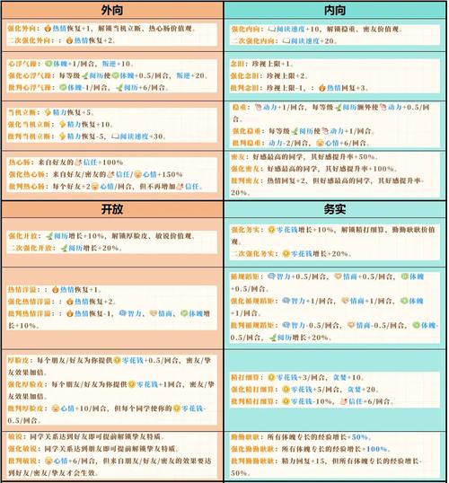 高中时代v攻略