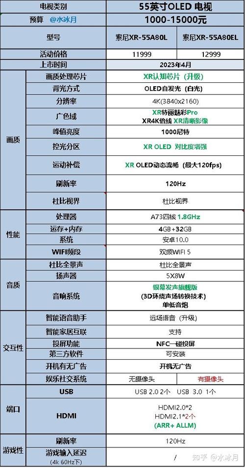 电视机牌子哪个好 电视机牌子哪个好