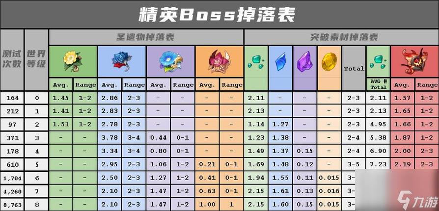 原神改世界等级