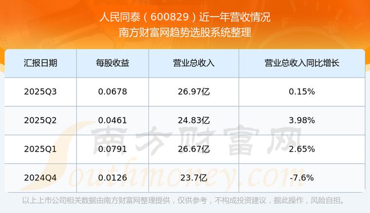 人民同泰股票