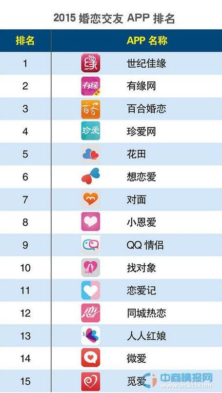 免费交友app哪个最好