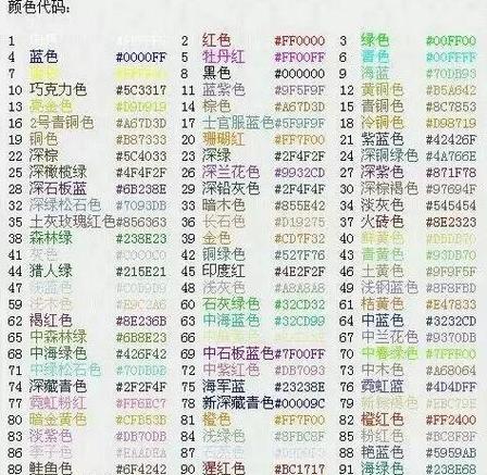 球球大作战名字变颜色