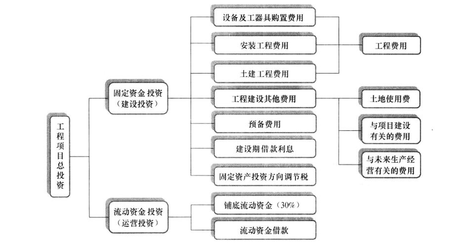 投资项目网 投资项目网