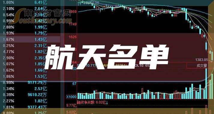 航天八院概念股截图3