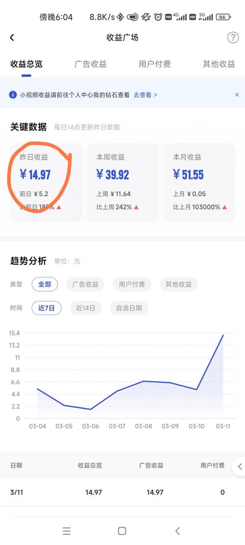 百家号开通创作人收益会增加吗