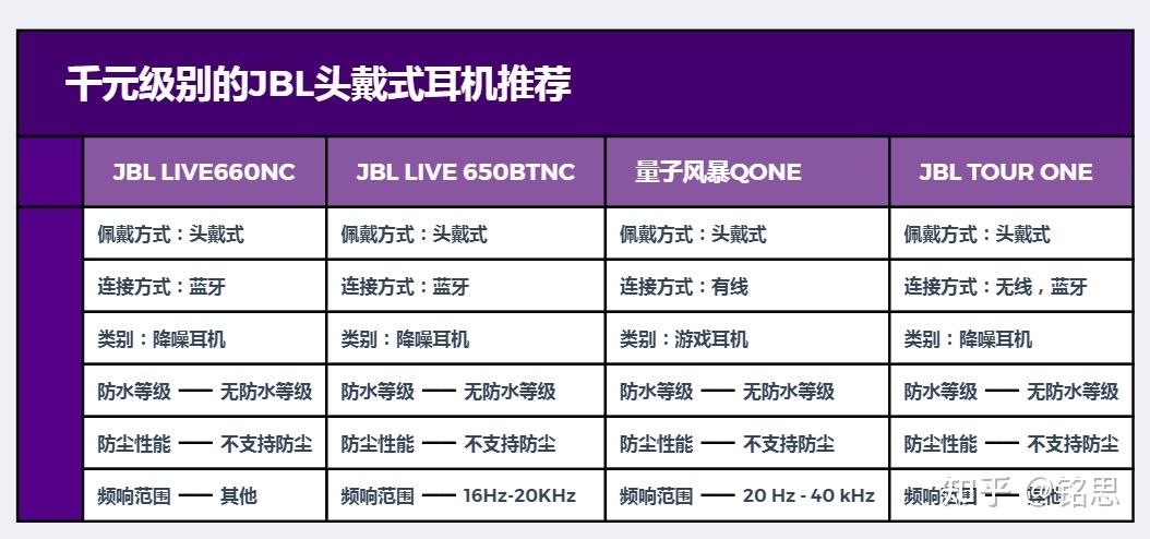 JBl最建议买的三款截图3