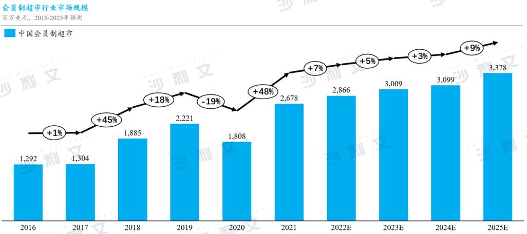 2025会员制最新新规解读