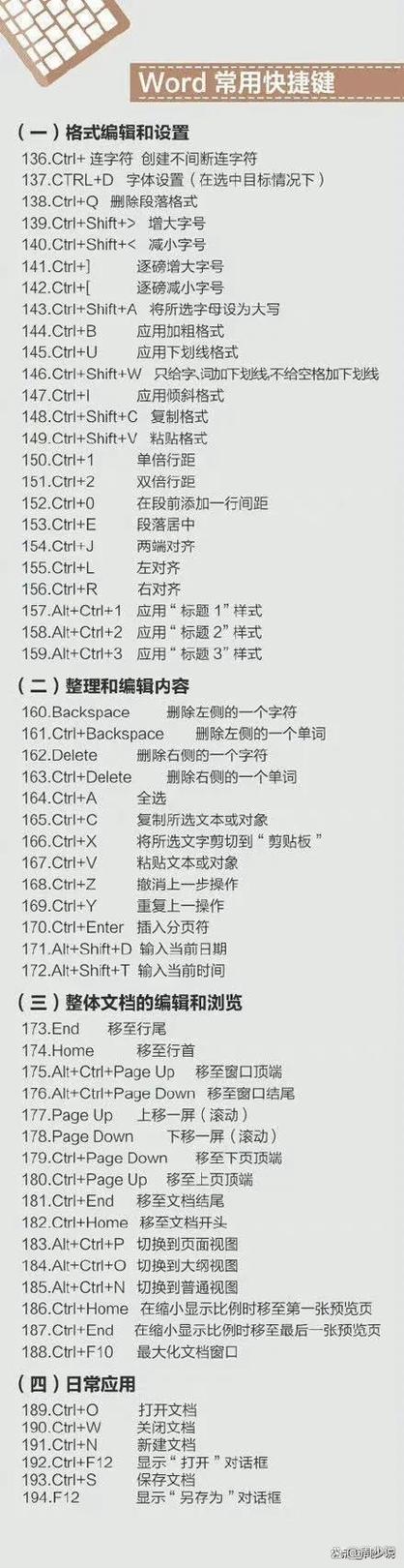 键盘上f1f2f3f4是什么键